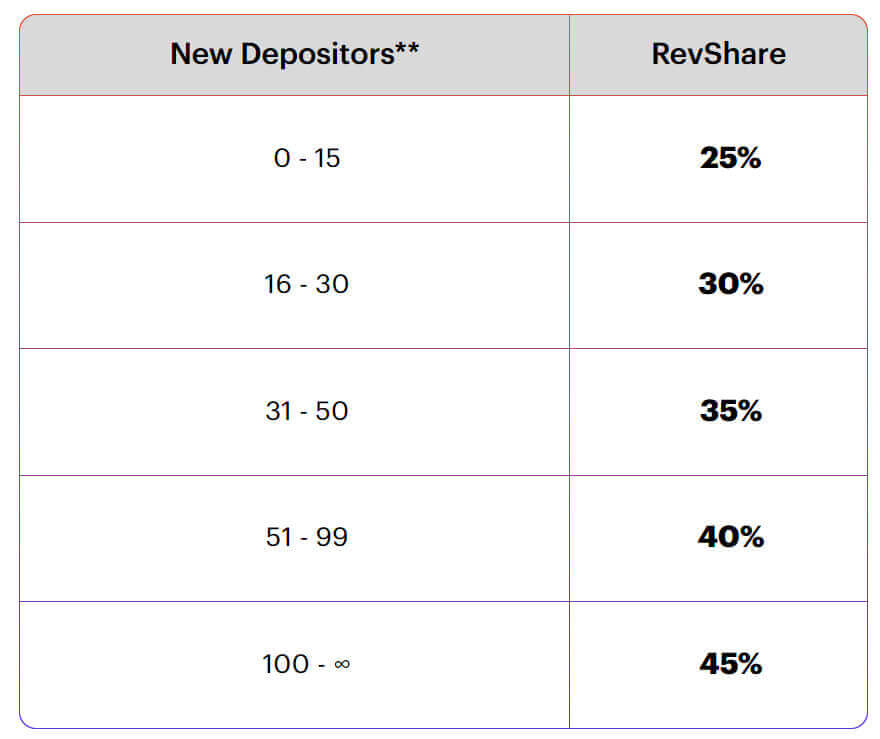 Bubinga Refer Friends Bonus - 45% хүртэл Bubinga Refer Friends Bonus - 45% хүртэл